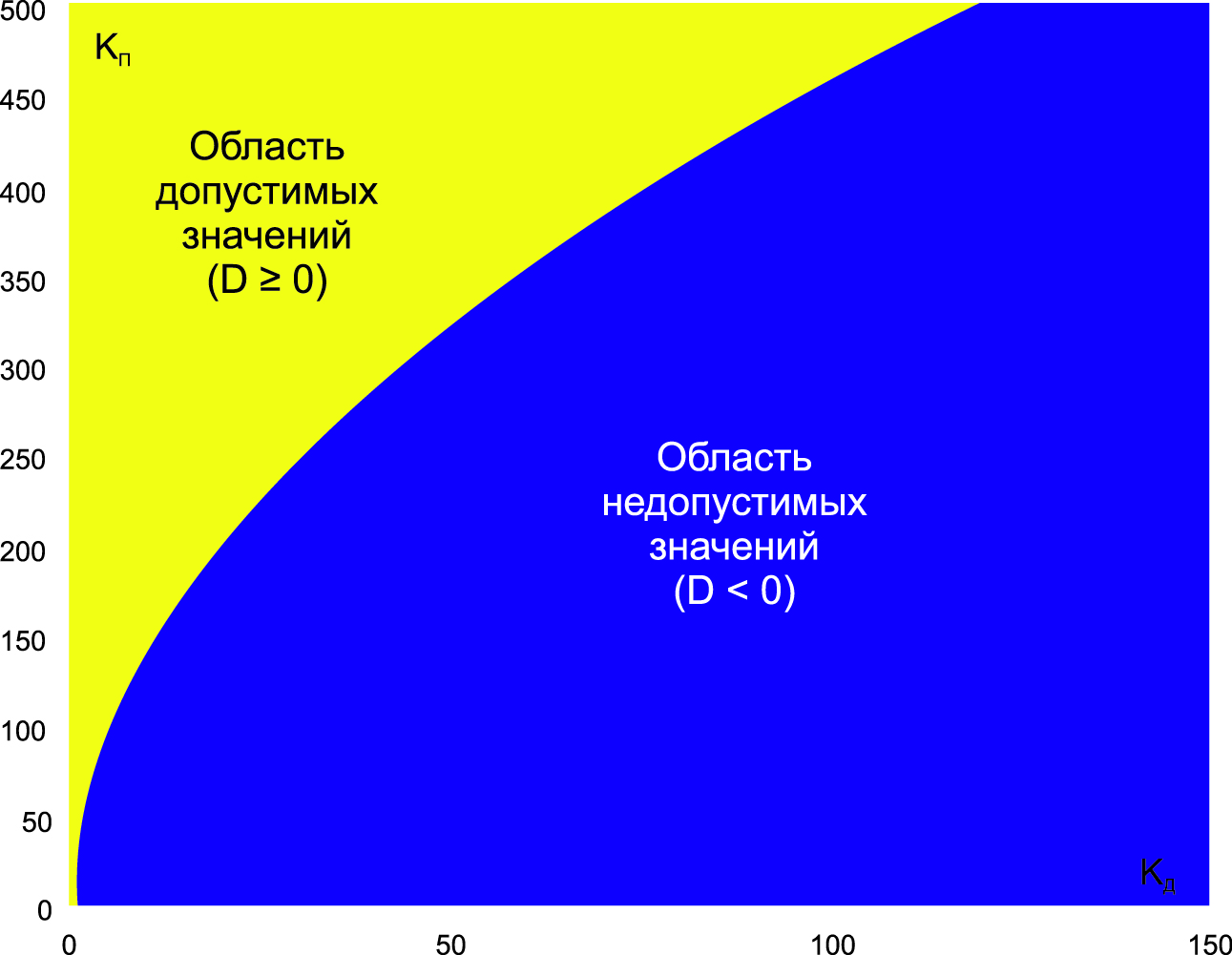 power-e.ru
