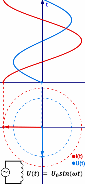 Phasor_of_Inductor.gif